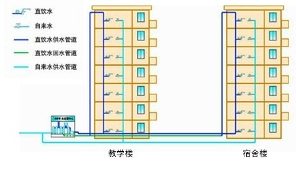 校园直饮水方案