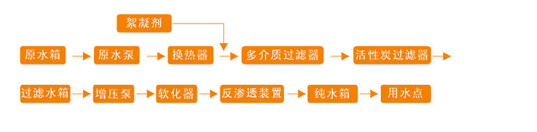 纯水制备工艺流程图