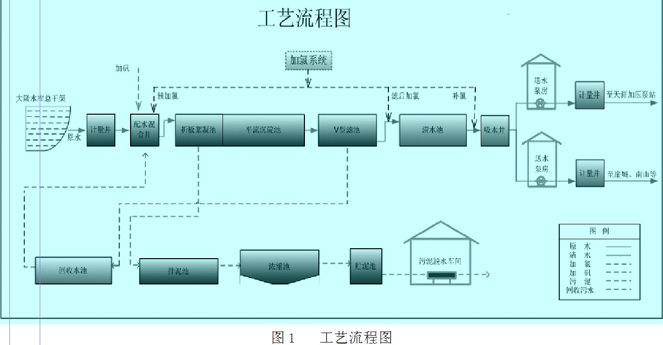 纯净水设备方案