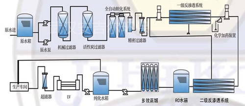 电镀清洗水处理流程