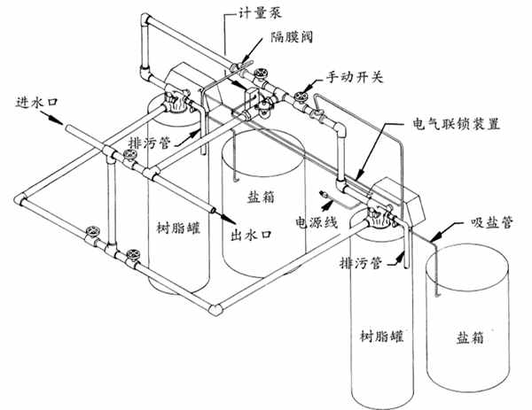 锅炉软化水处理流程