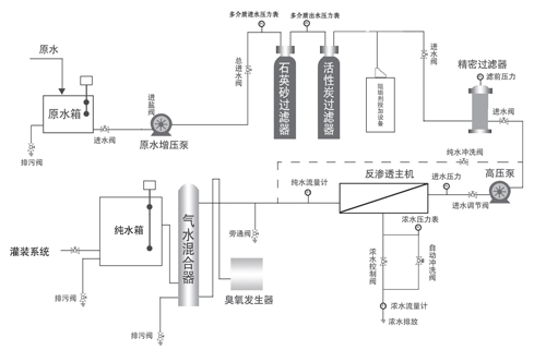 反渗透净水设备流程图