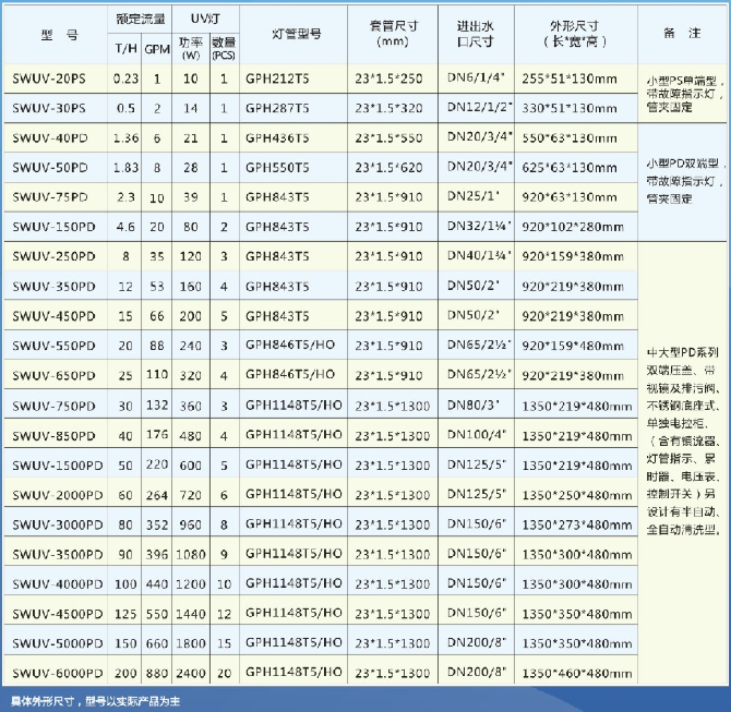 紫外线消毒杀菌设备