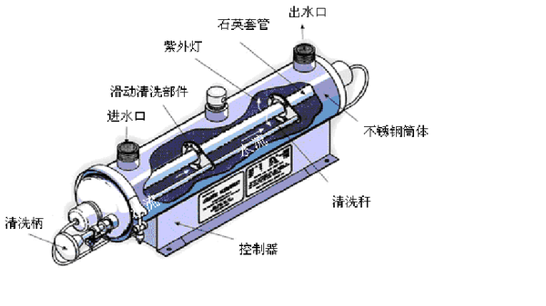 紫外光消毒装置