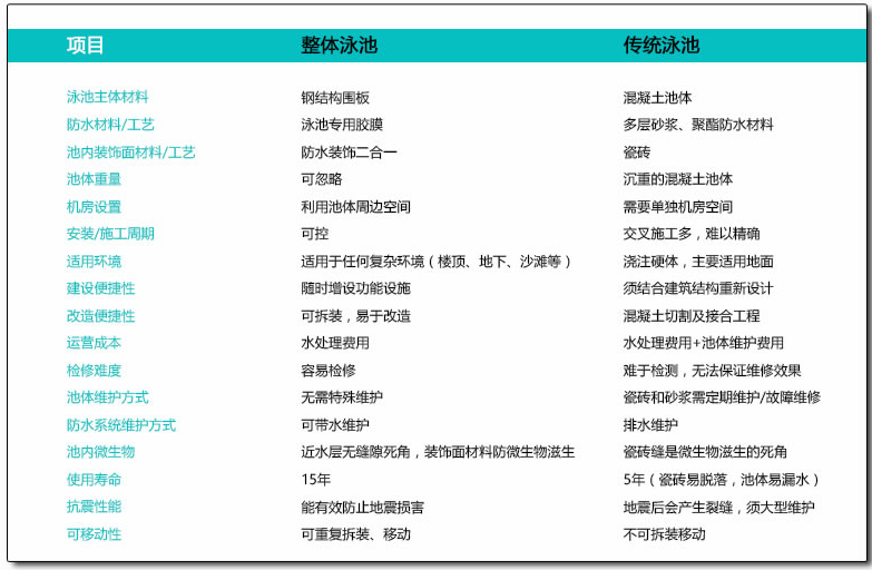 拆装泳池优势