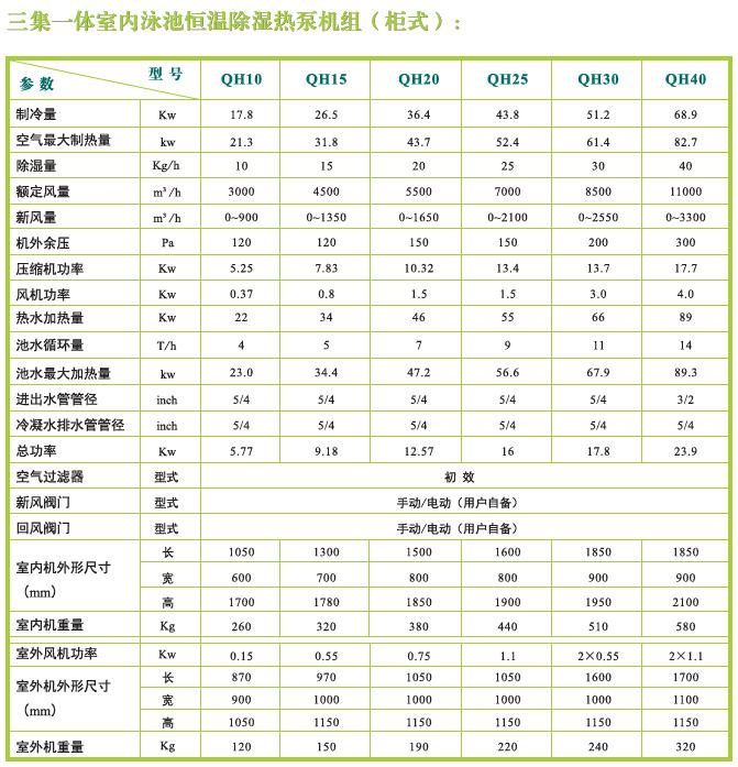 恒温除湿热泵技术参数