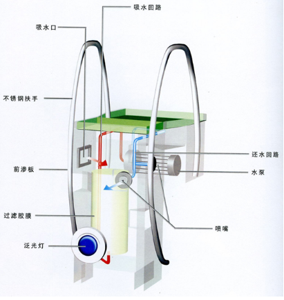 挂壁式一体化机