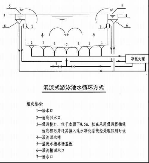 混合流式游泳池水循环