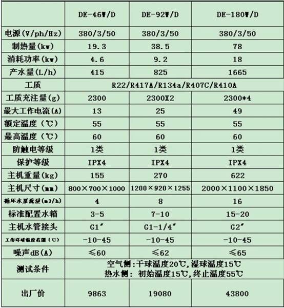 空气源热泵参数