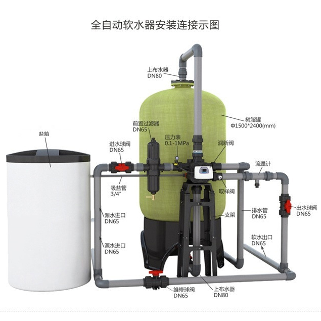 30-50吨 全自动软化水设备