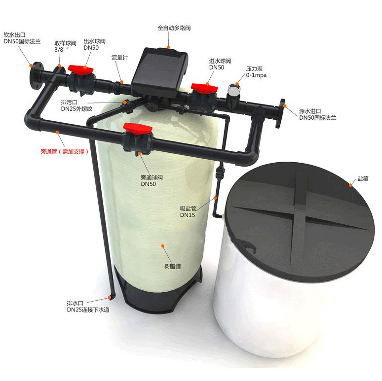 1-10吨/时 全自动软化水设备