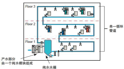 简单中央供水方案